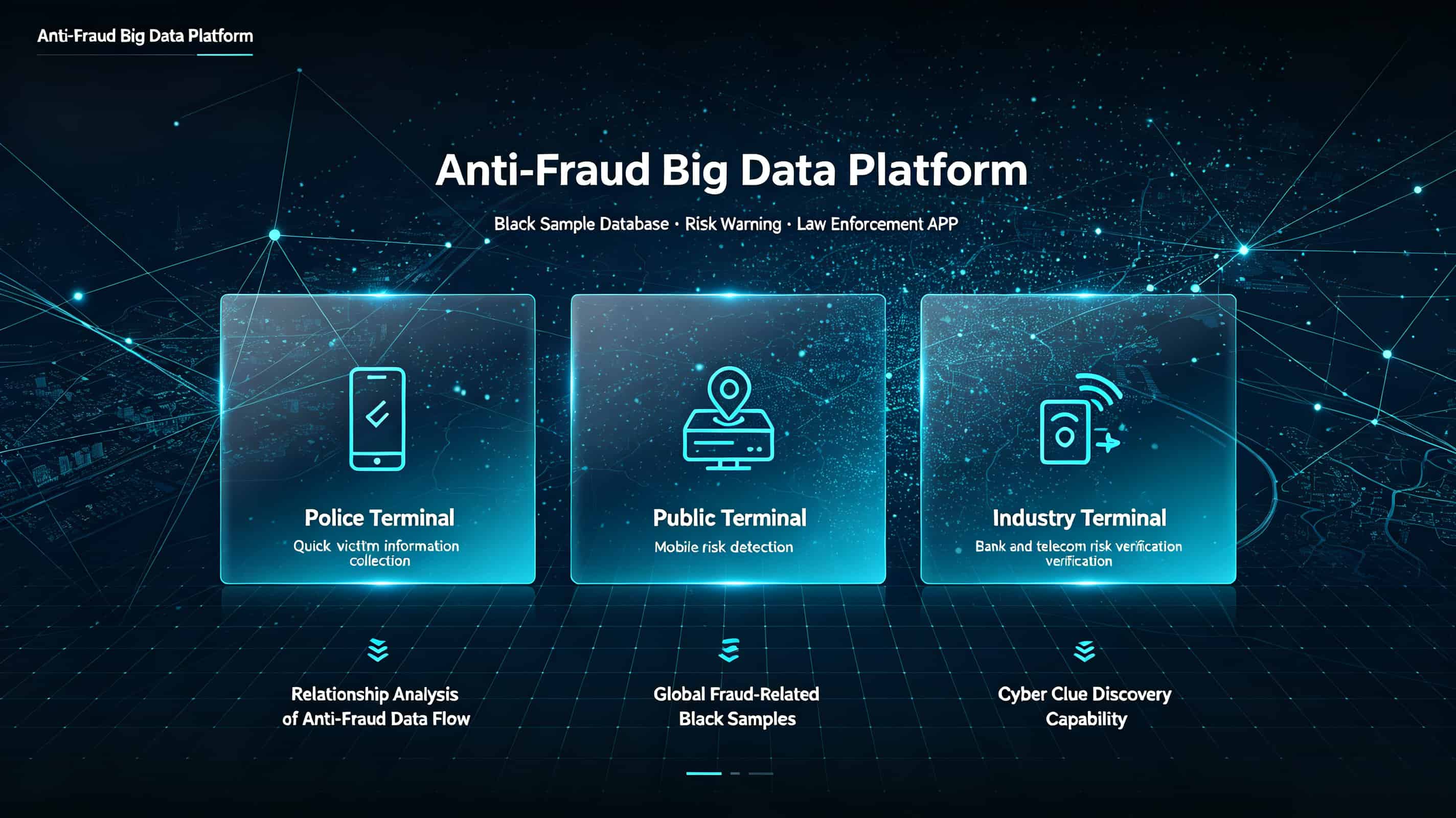 Anti-Fraud Big Data Platform
